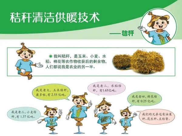 圖解丨什么是秸稈直燃鍋爐清潔供暖技術？